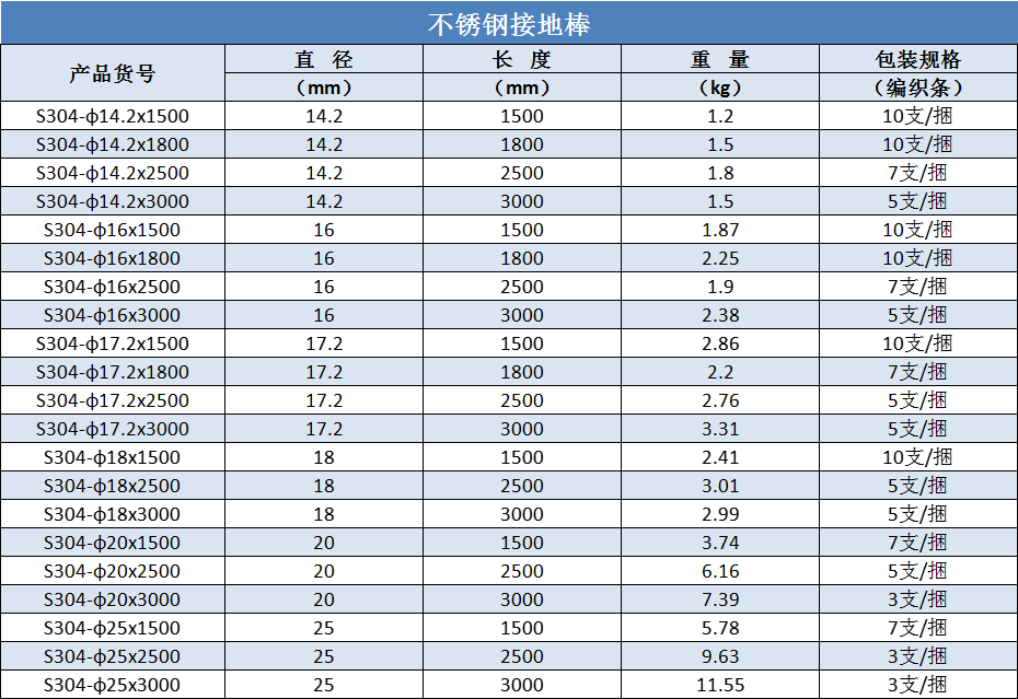 不銹鋼接地棒規(guī)格尺寸