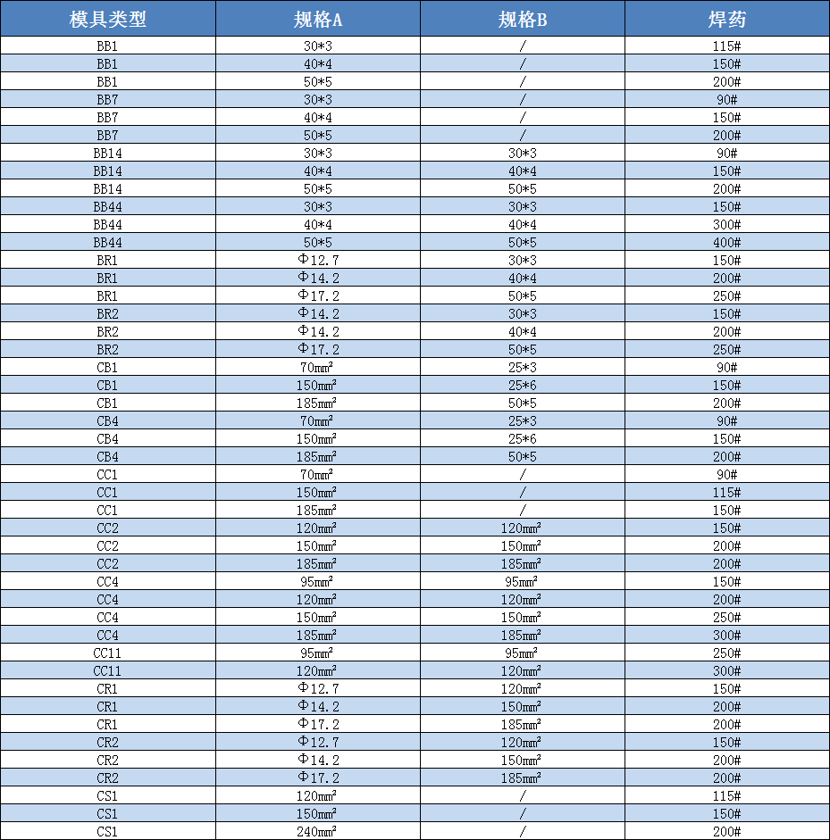 放熱焊接模具規(guī)格尺寸