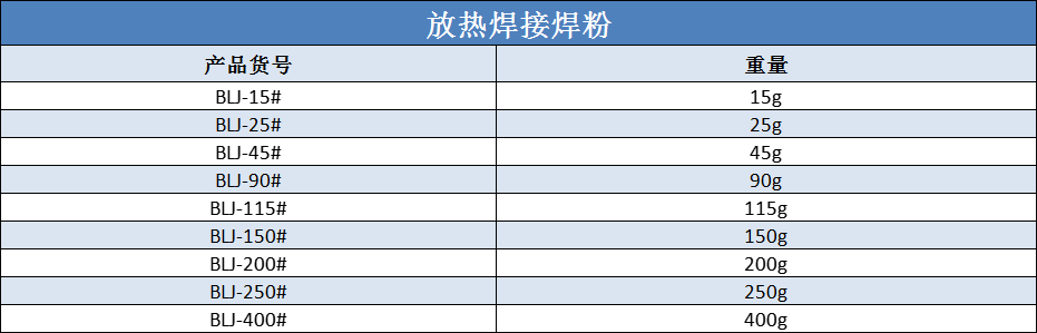 放熱焊接焊粉規(guī)格