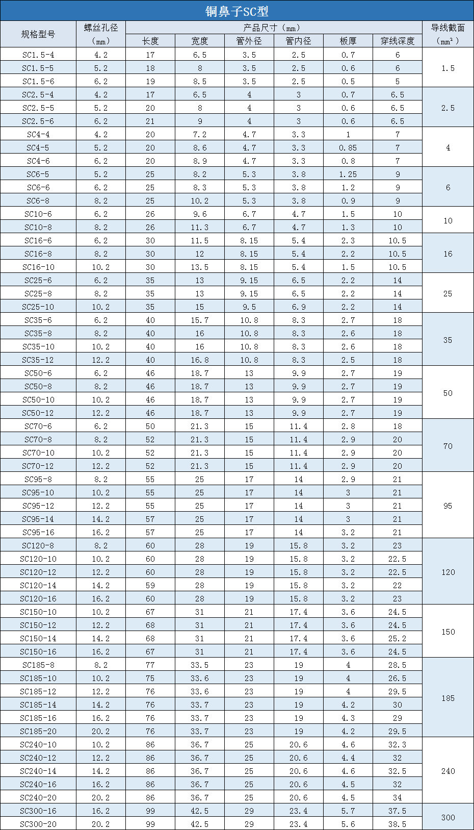 SC銅鼻子規(guī)格型號