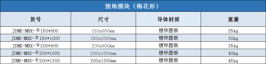 梅花形接地模塊規(guī)格尺寸