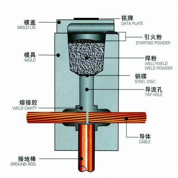 1666321189560543.jpg 反應(yīng)原理.jpg